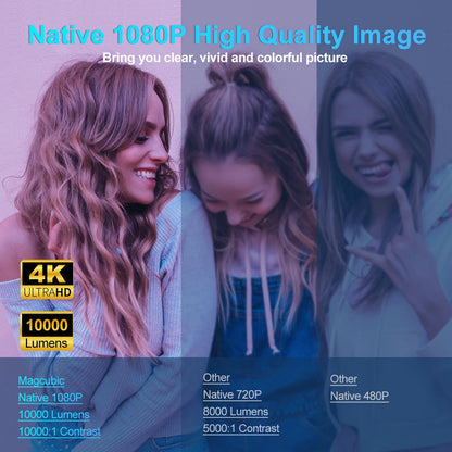 HY320 4K HD WiFi6 Portable Projector - Android 11, 390 ANSI, Bluetooth 5.0, 1920x1080P, Upgraded Outdoor Experience
