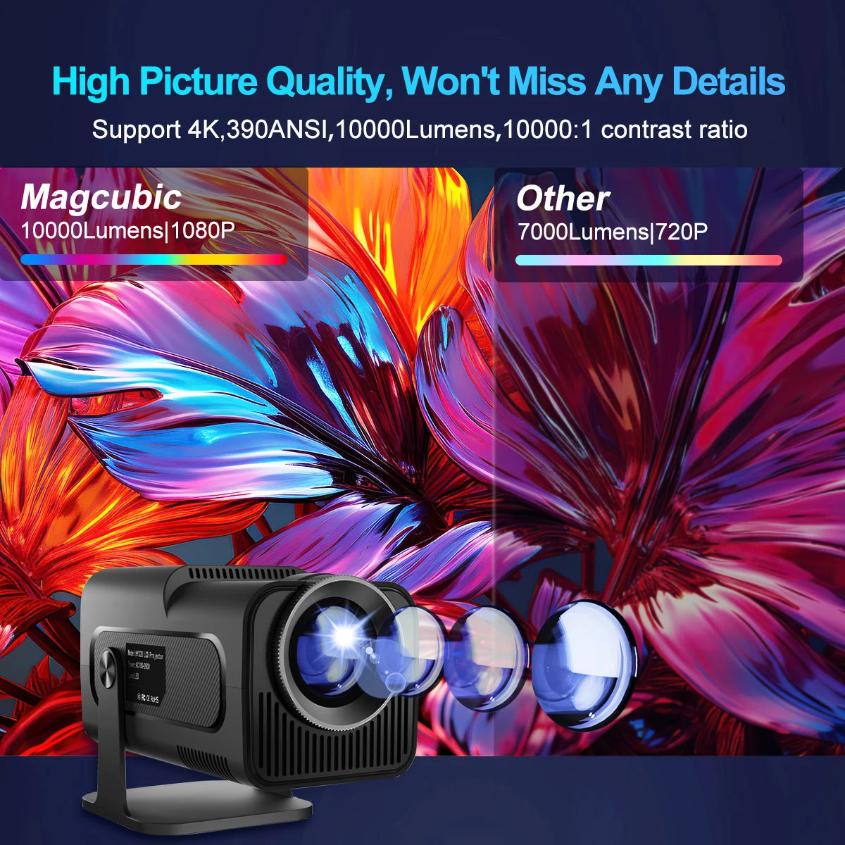 HY320 4K HD WiFi6 Portable Projector - Android 11, 390 ANSI, Bluetooth 5.0, 1920x1080P, Upgraded Outdoor Experience